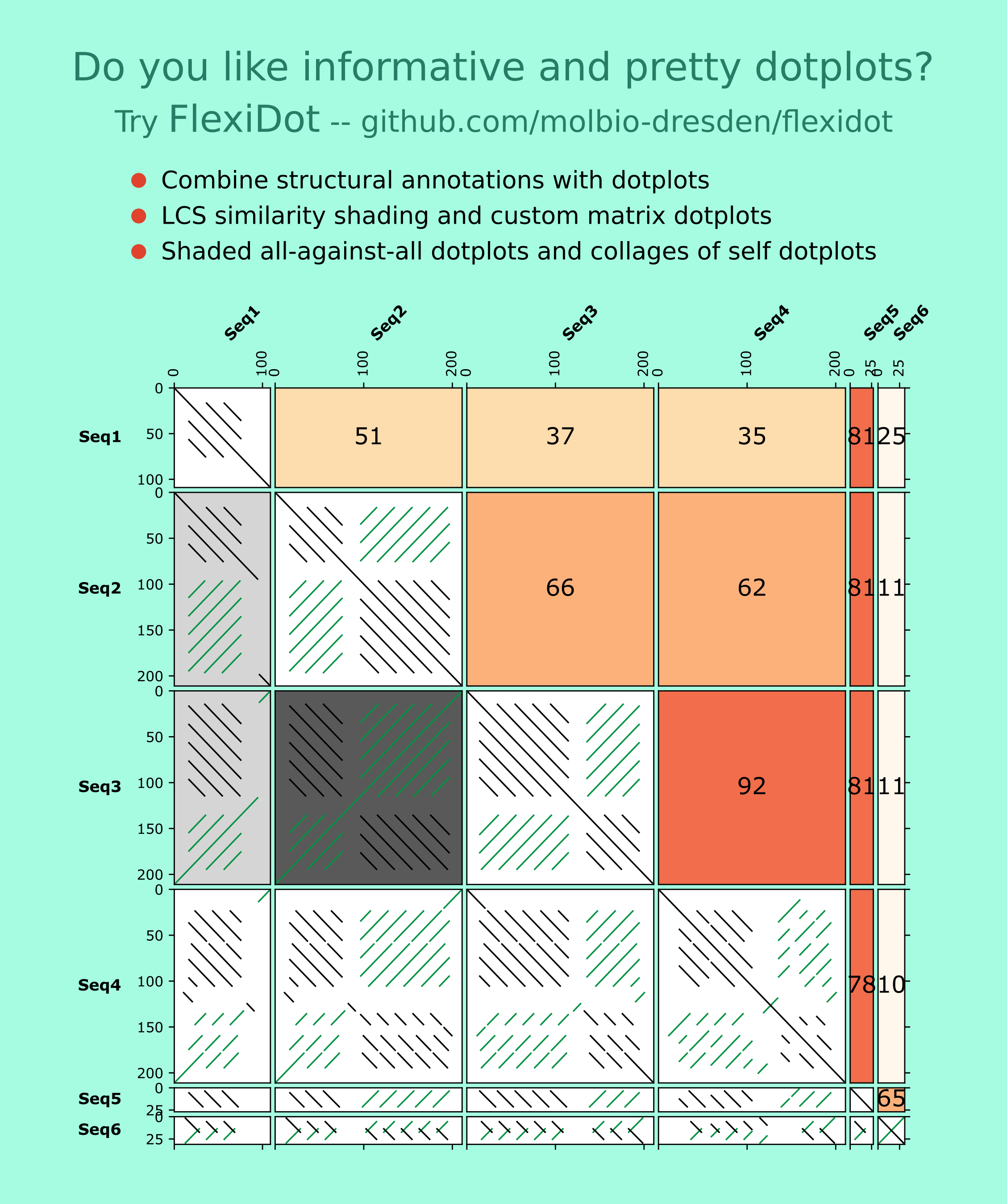 FlexiDot all-against-all example