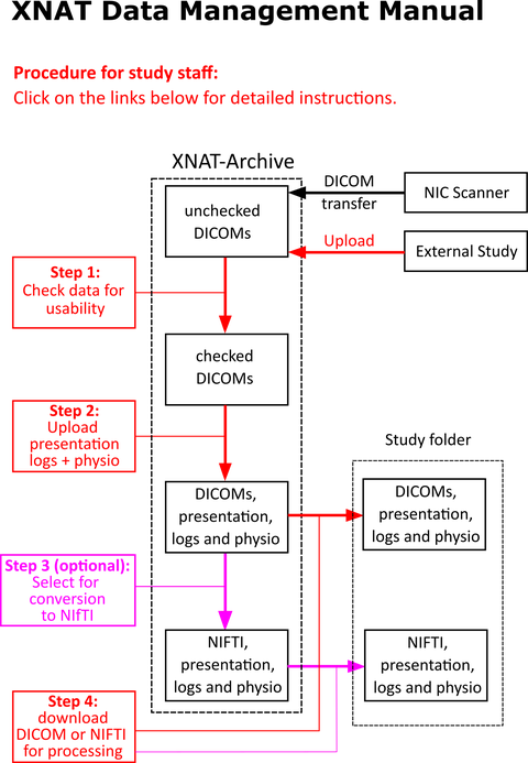 overview_workflow_data