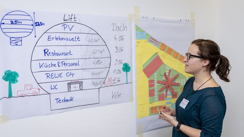 Foto einer Studentin, die vor einer Wand steht und beschriftete und bemalte Flipchartpapiere betrachtet, die vor ihr an der Wand befestigt sind.