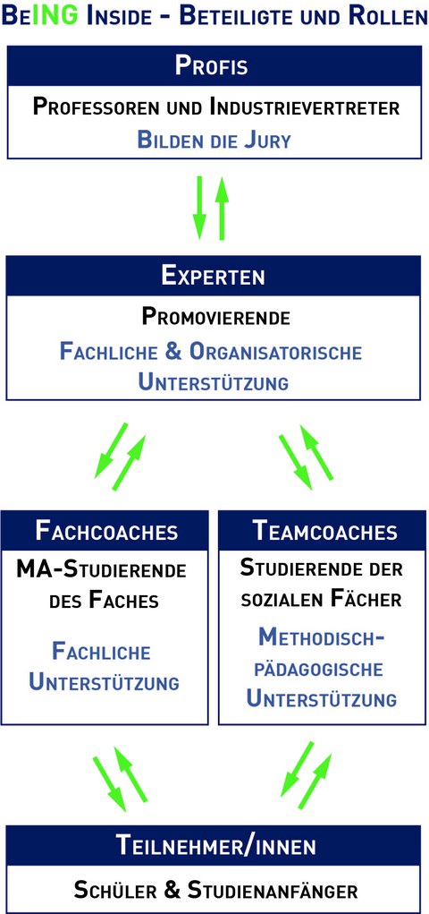 Rollenmodell