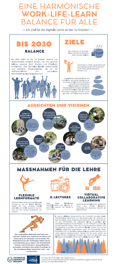 Maßnahmen für die Lehre