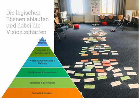 Pyramide Stufen