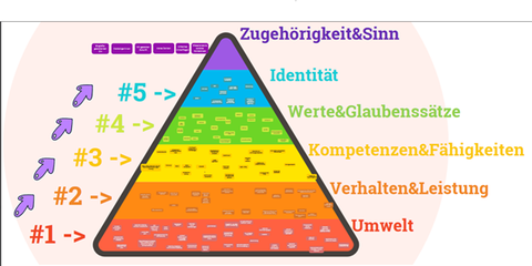 Miro Pyramide