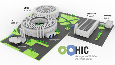 Konzeptbild des HIC