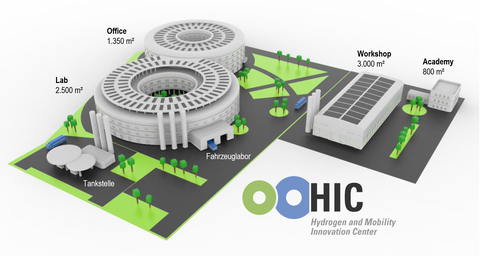 Konzeptbild des HIC
