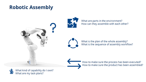 Schematische Darstellung Roboter