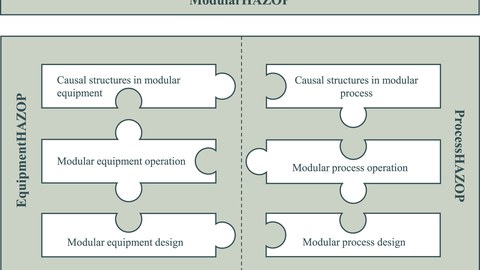 Grafische Darstellung Integration zwischen EquipmentHAZOP und ProcessHAZOP