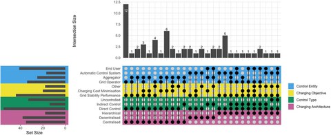 Grafik zur Publikation von Julia B. Gutierrez-Lopez