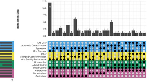 Grafik zur Publikation von Julia B. Gutierrez-Lopez