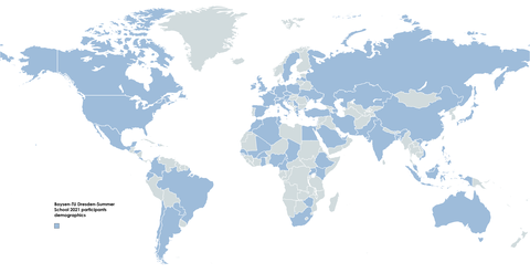 Demographie der Boysen Summer School 2021
