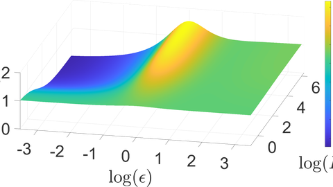 Vergleich der Intensität des Wärmübergangs in oszillierenden Strömungen zu stationären Strömungen