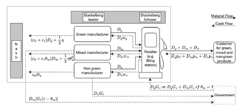 Schematische Darstellung der Planungssituation in der betrachten Wasserstoff Wertschöpfungskette 