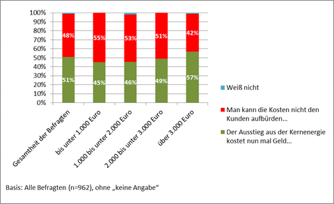 Vergrößerte Darstellung