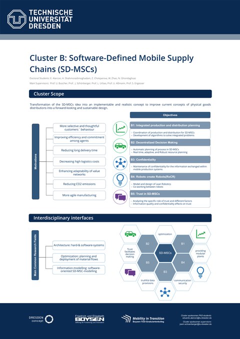 Wissenschaftliches Poster zu den Inhalten von Cluster B