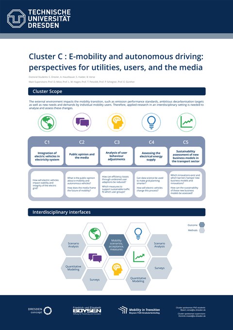 Wissenschaftliches Poster zu den Inhalten von Cluster C