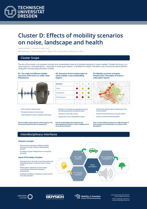 Wissenschaftliches Poster zu den Inhalten von Cluster D