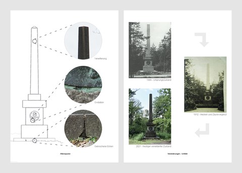 D+E, Leonard Laub, Laurin Mensch, Paul Reier