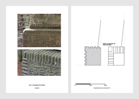 D+E, Anabelle Kuhnt, Dorothea Ehrlich
