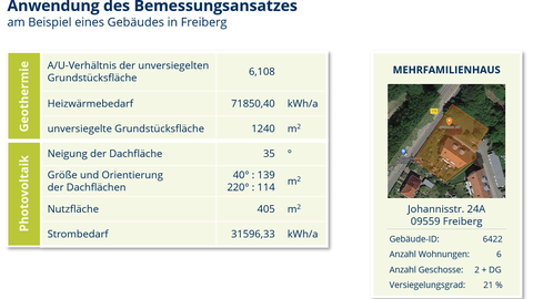 Anwendungsbeispiel