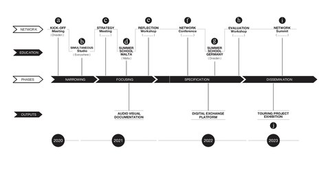 Zeitplan