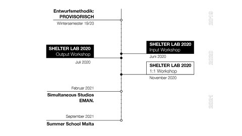 Shelter_Zeitplan