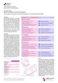Poster von Sara Bennewitz