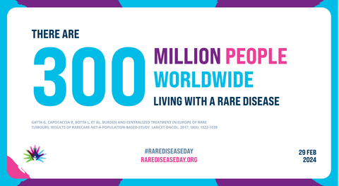 Rare Disease Day