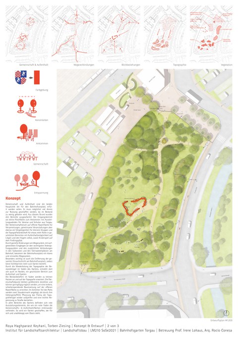 Plan Gemeinschaftsgarten Torgau