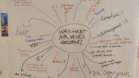 Mindmap zur Auswertung der Visualisierungswoche