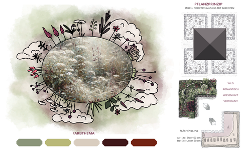 Moodboard "Wolkenwiese"