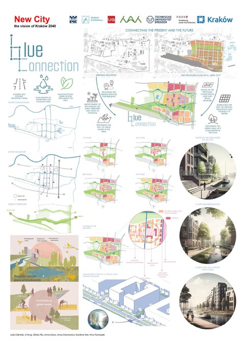 Workshop Poster Gruppe 4