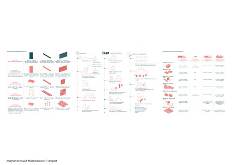 Analysengrafik