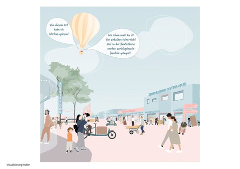 Visualisierung