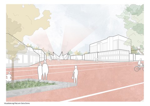 Visualisierung