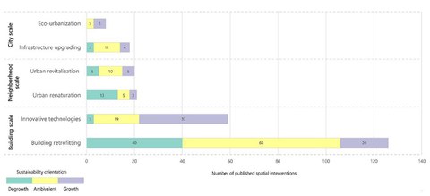 De Castro et al 2022 Figure