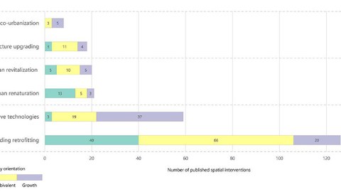 De Castro et al 2022 Figure