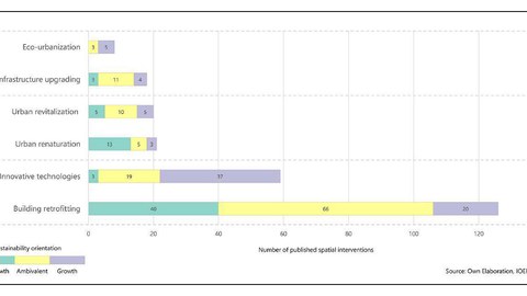 De Castro et al 2022 Figure 1