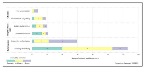 De Castro et al 2022 Figure 1