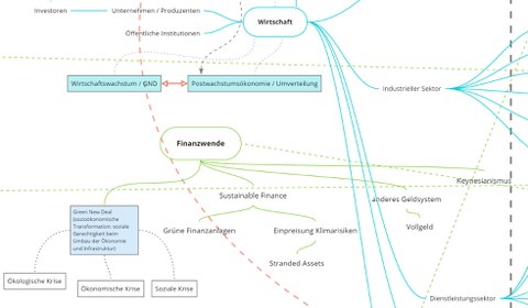 Zeichnen der Systeme - Gastvortrag