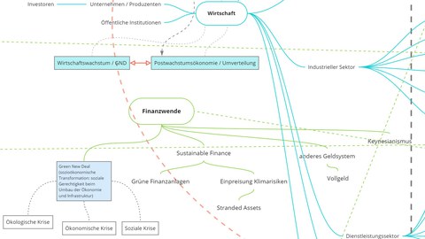 Zeichnen der Systeme - Gastvortrag