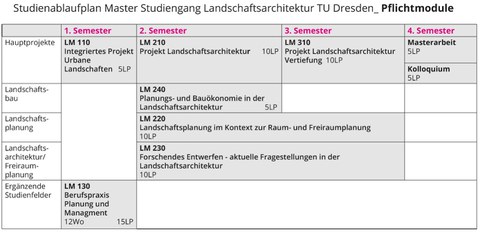 Master Landschaftsarchitektur TU Dresden