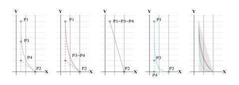 Diagramme