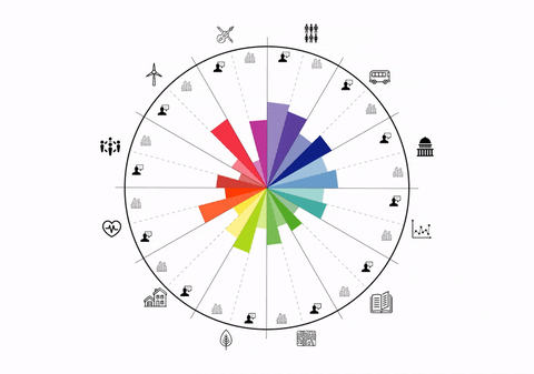 Diagramm_Data4City