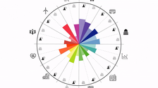 Diagramm_Data4City