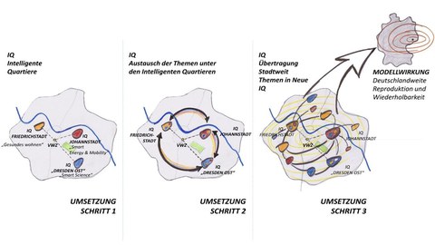 IQ Umsetzung - Schritte.jpg