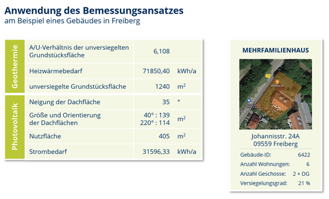 Anwendungsbeispiel