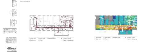 Übersicht Mapping