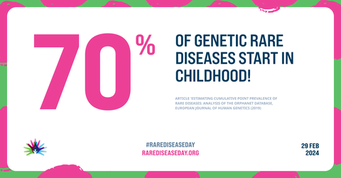 Key statistics and infographics Rare Disease Day