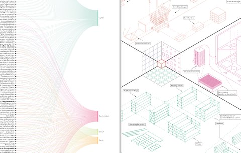 Nicolas Rossidis Diplomarbeit Diagrammatik zum Umordnen des Konsums - Eine spekulative Suche nach alternativen Szenarien des Teilens Wintersemester 2021-2022 Niels-Christian Fritsche