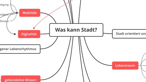 Felix Greiner-Petter Was kann Stadt Reallabor Dresden Woche des guten Lebens WdgL 2021 BUND Dresden Zukunftsstadt Dresden